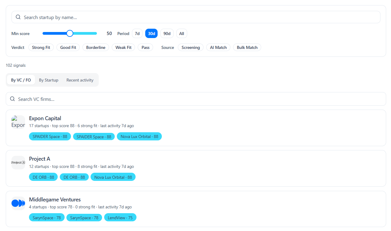 Dashboard listing VC funds with startup match scores, strong-fit counts, and recent activity.